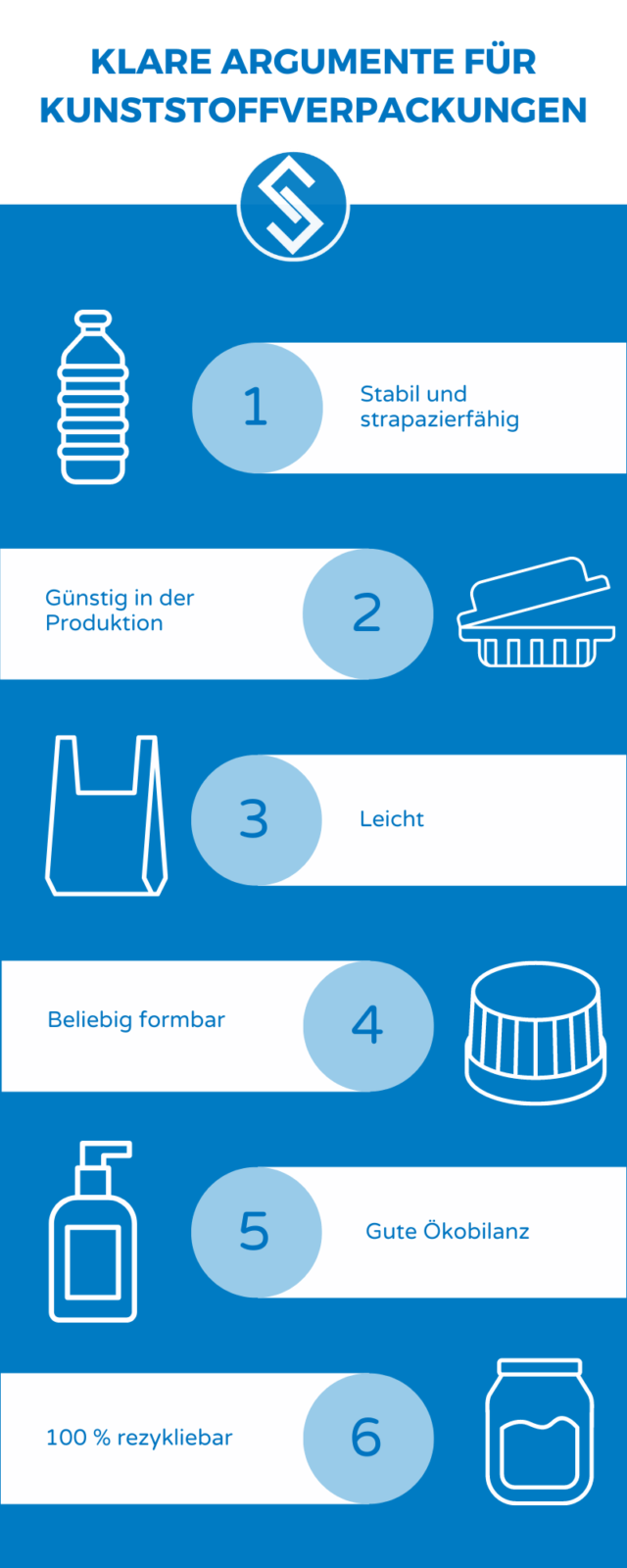 Silac Infografik - Kunststoff das Verpackungsmaterial der Zukunft